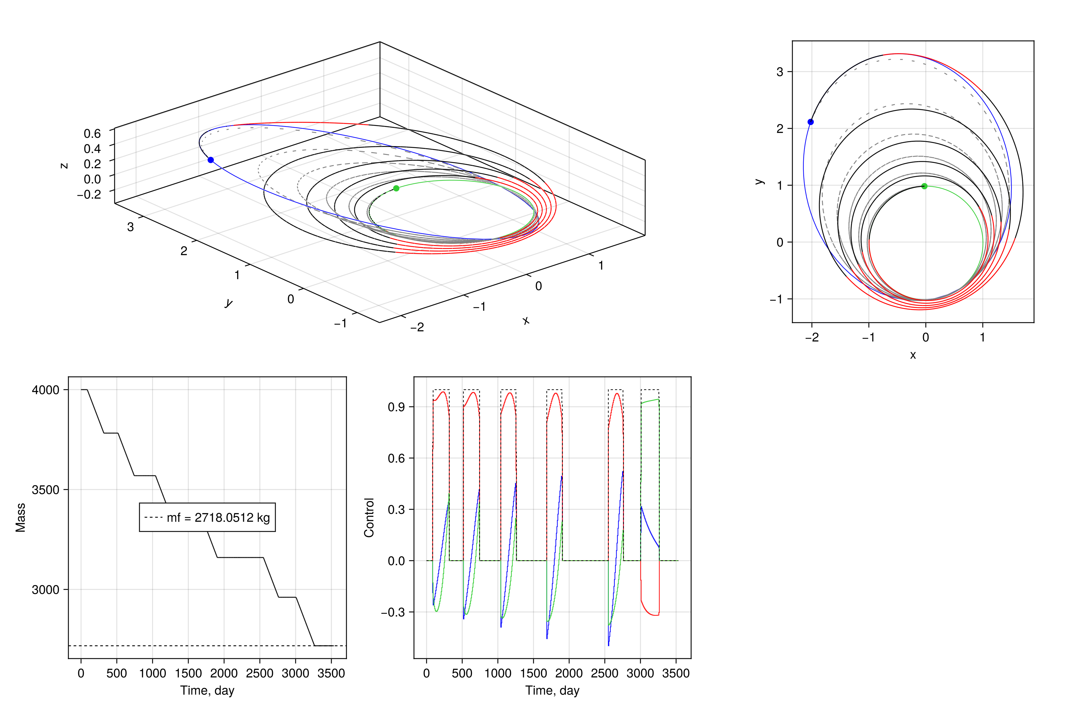 SCvxStar quadcoptor trajectory solution