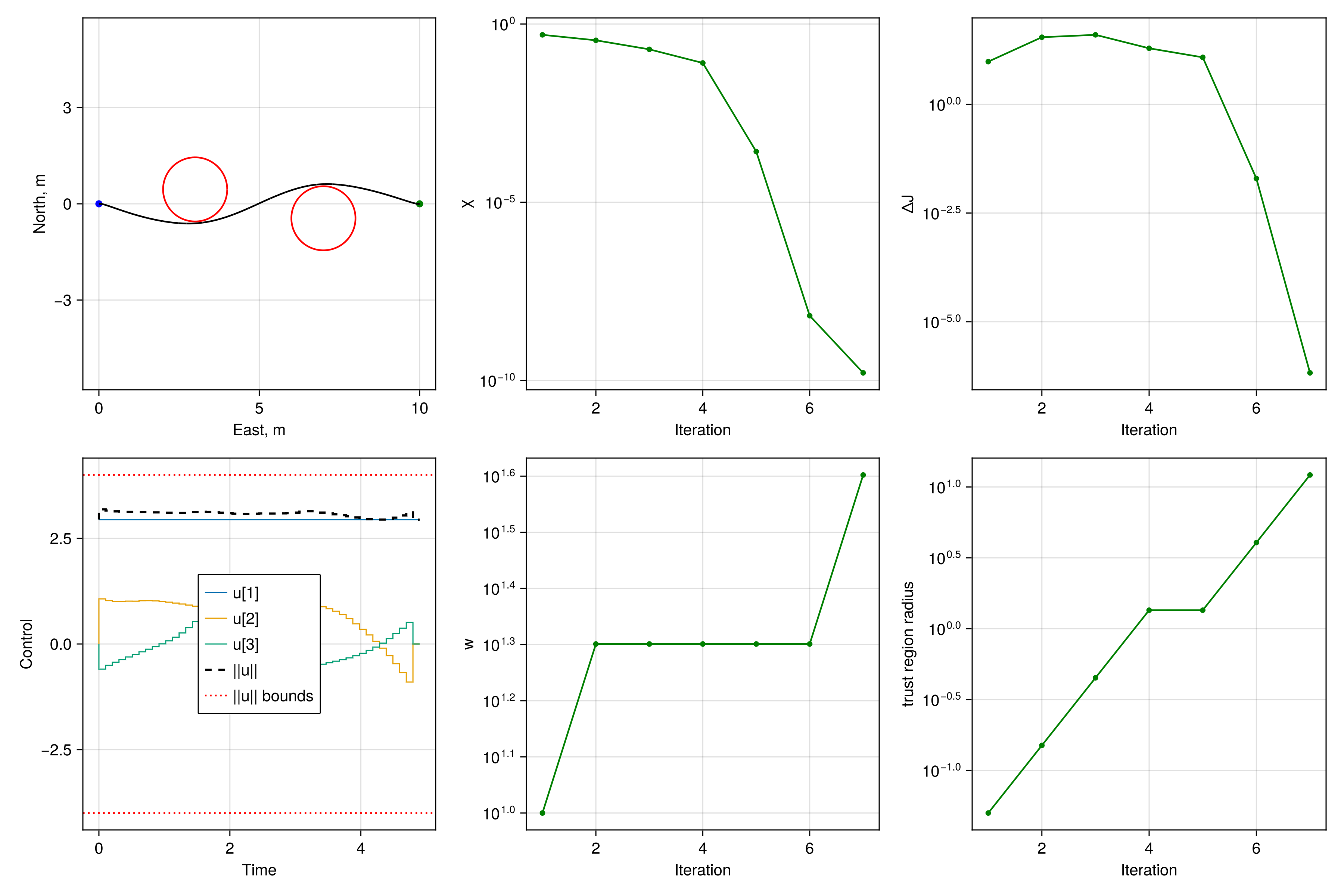 SCvxStar quadcoptor trajectory solution